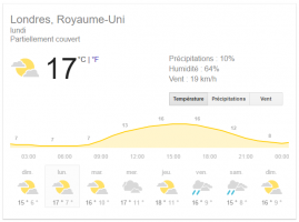 La météo de la semaine à Londres